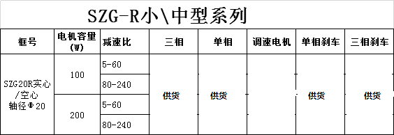 山藤減速機SZG25H