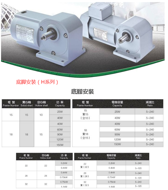 山藤減速機