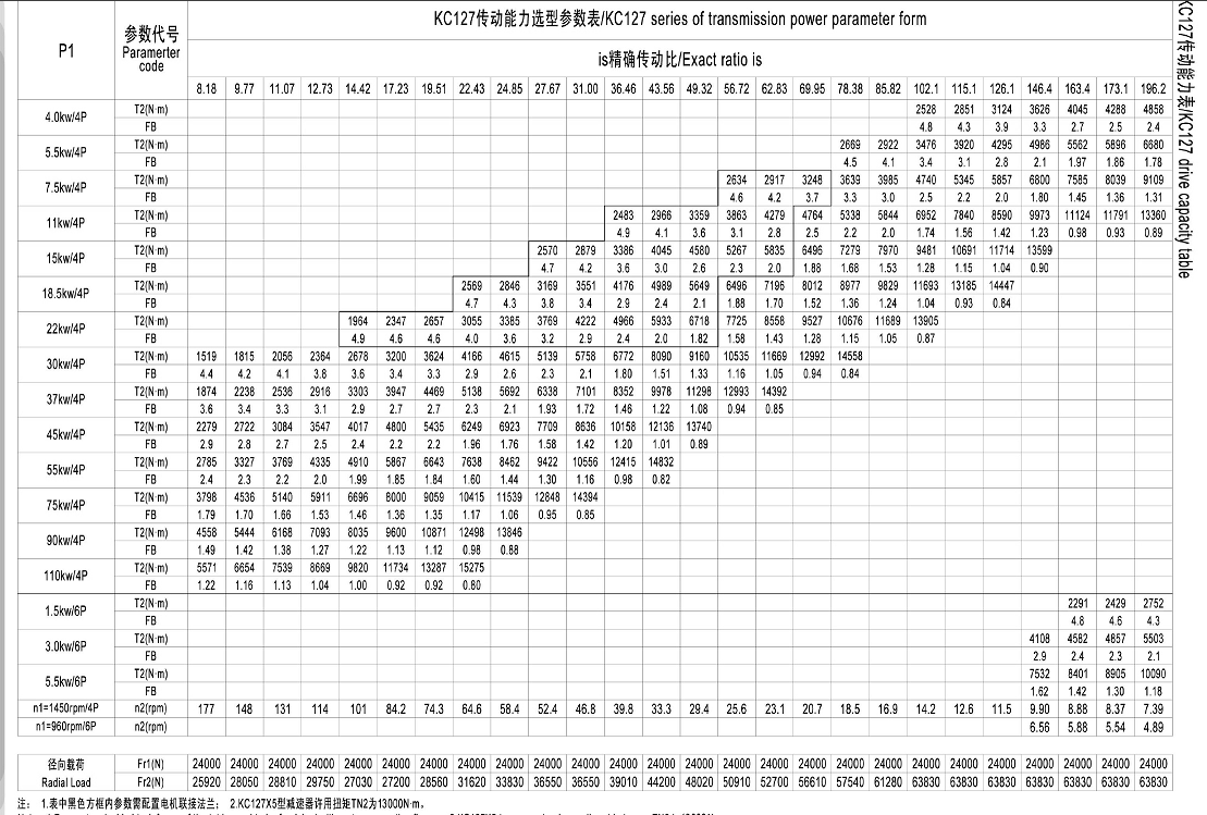 減速機KCW127