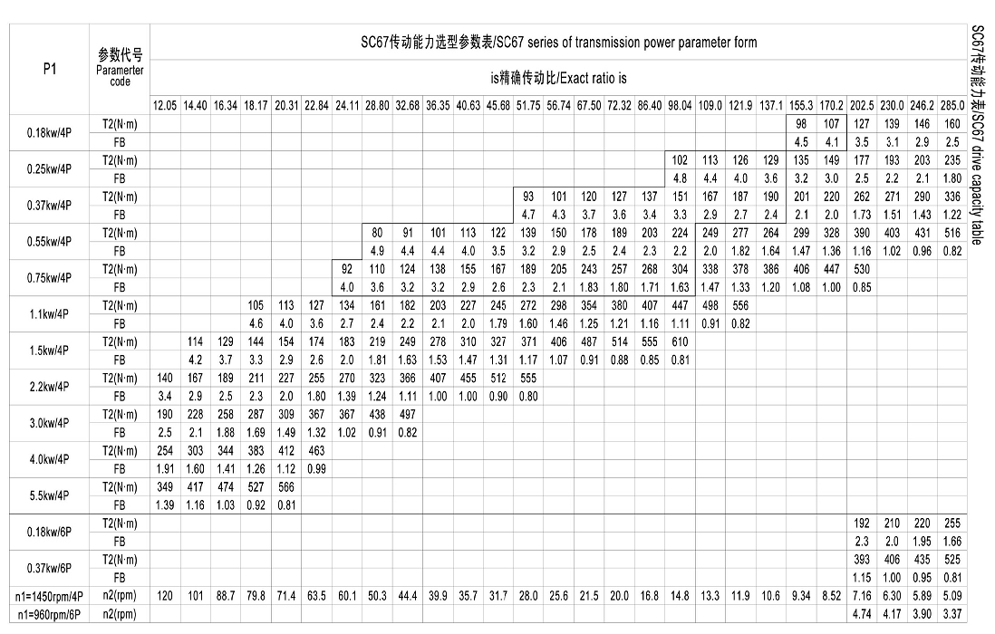 S67系列硬齒面減速電機(jī)