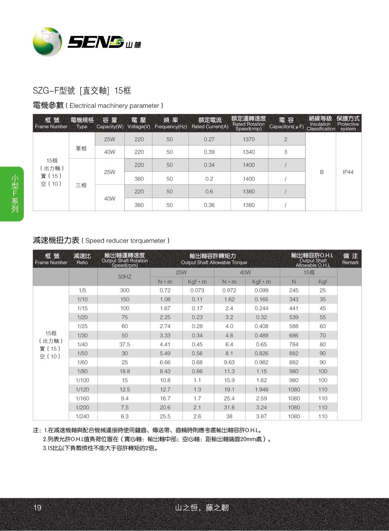 山藤減速機(jī)F系列