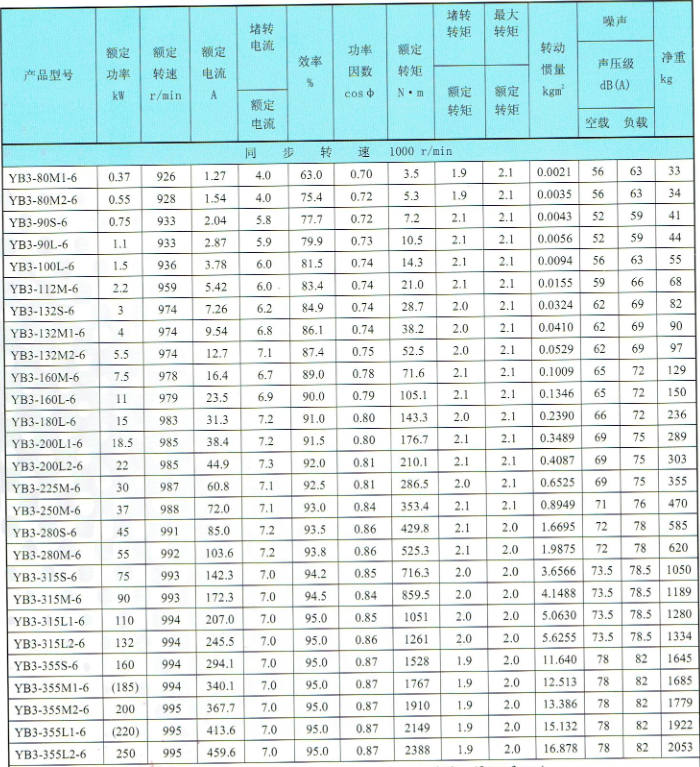 6級YB3防爆電機(jī)