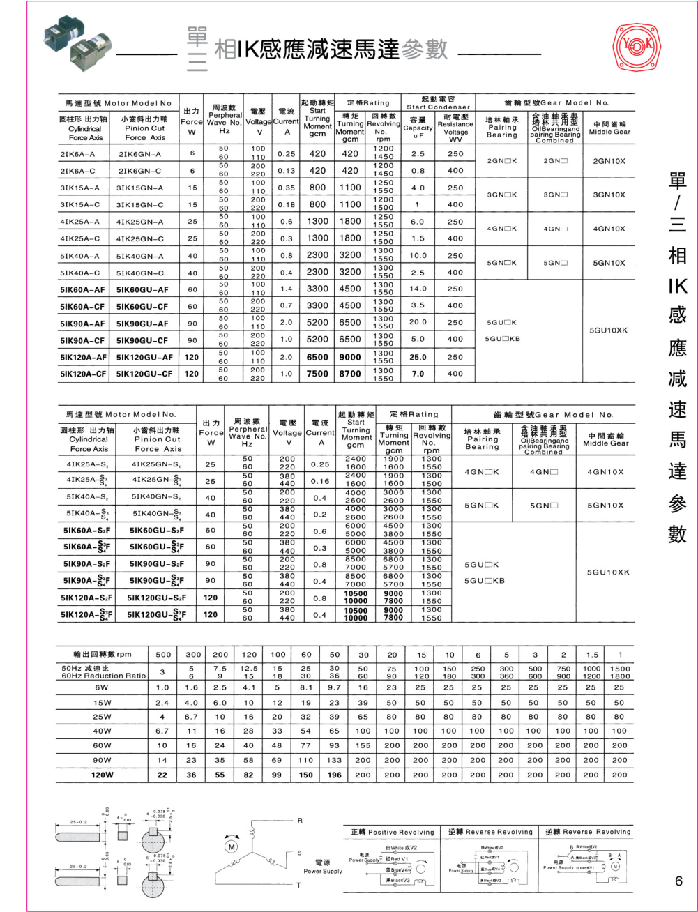 微型調(diào)速電機3IK15A參數(shù)表