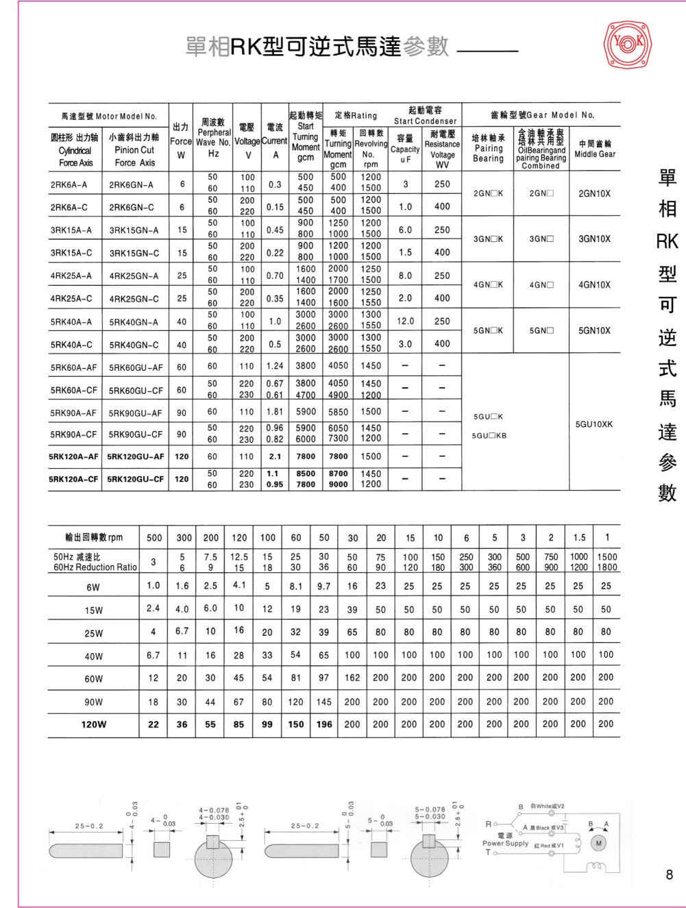 感應減速電機5RK90GU-CF