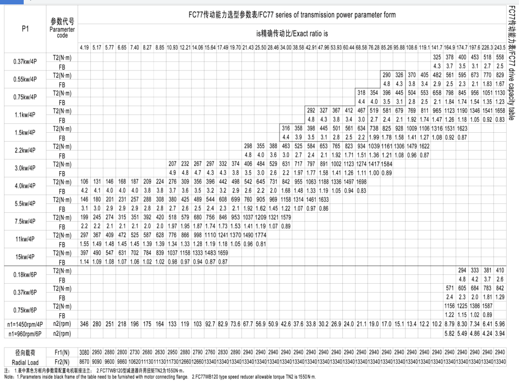 FC77硬齒面減速機