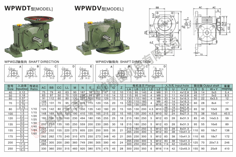 WPWDV減速機