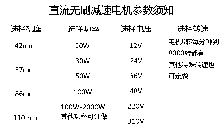 直流無(wú)刷電機(jī)選型說(shuō)明