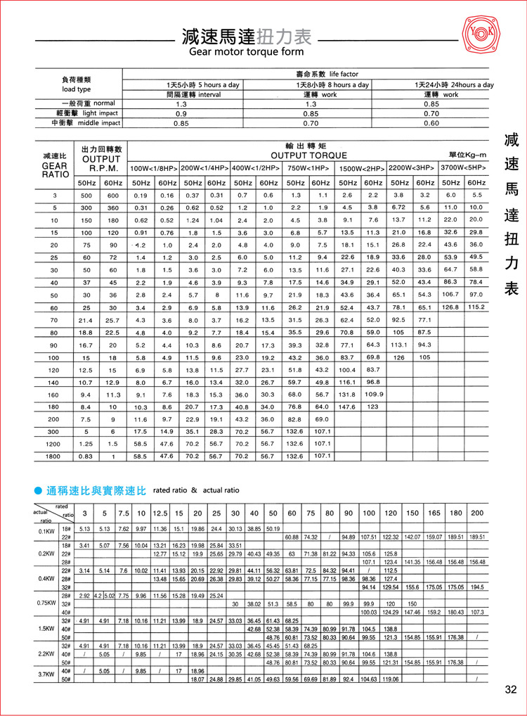 佛山永坤齒輪減速機