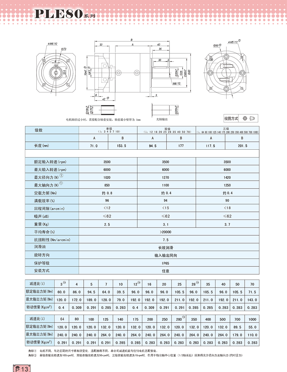 PLE行星減速機80系列