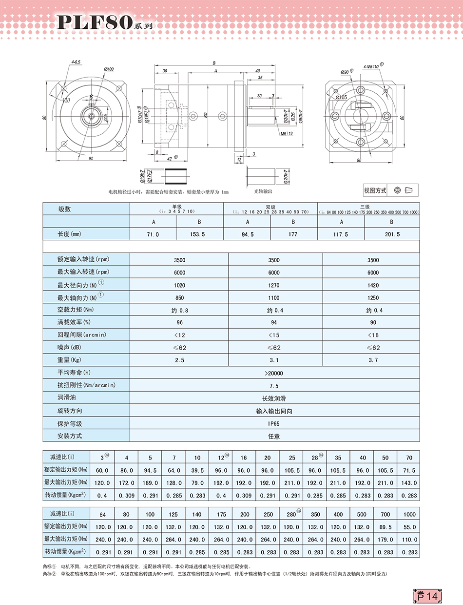 PLF行星減速機80系列