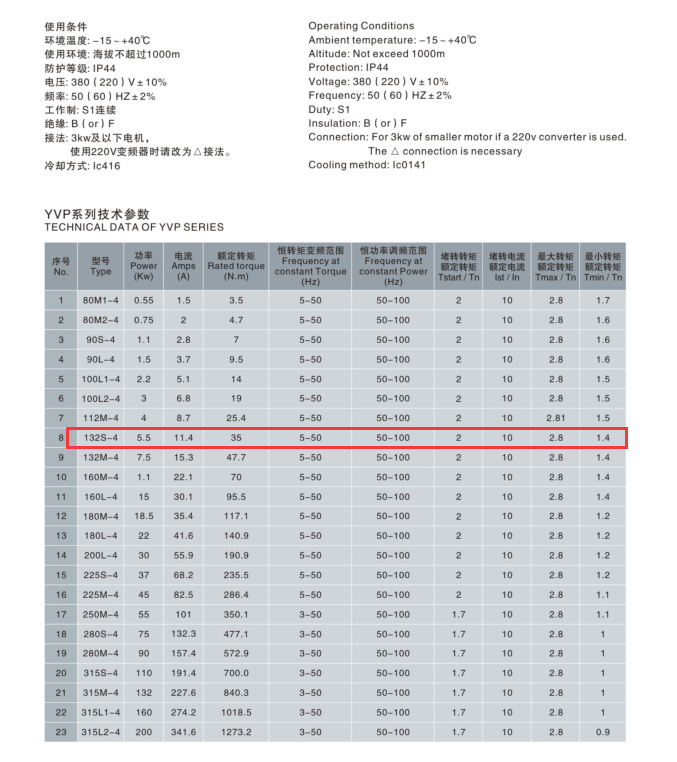 5.5KW變頻調(diào)速電機(jī)