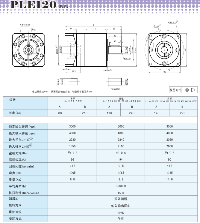 PLE120行星減速機(jī)