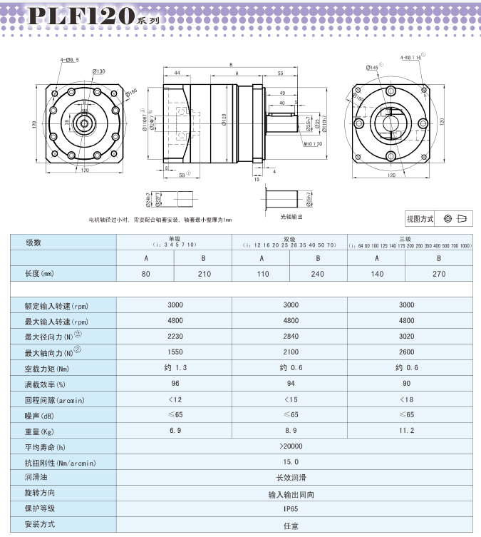 PLF120行星減速器