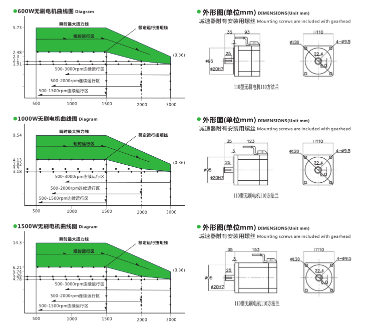 1000光軸無(wú)刷電機(jī)