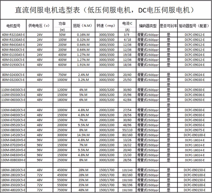 直流伺服電機尺寸