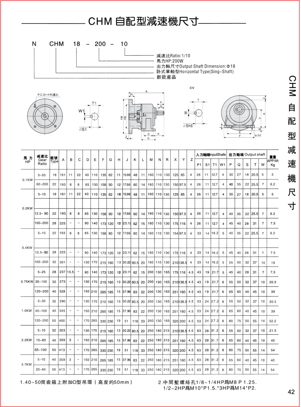 自配型減速機