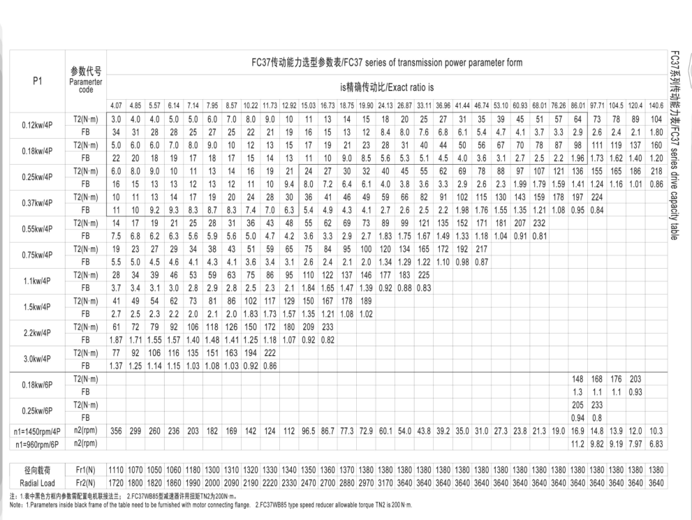 硬齒面減速電機F37