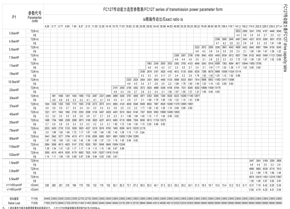 斜齒輪減速機硬齒面